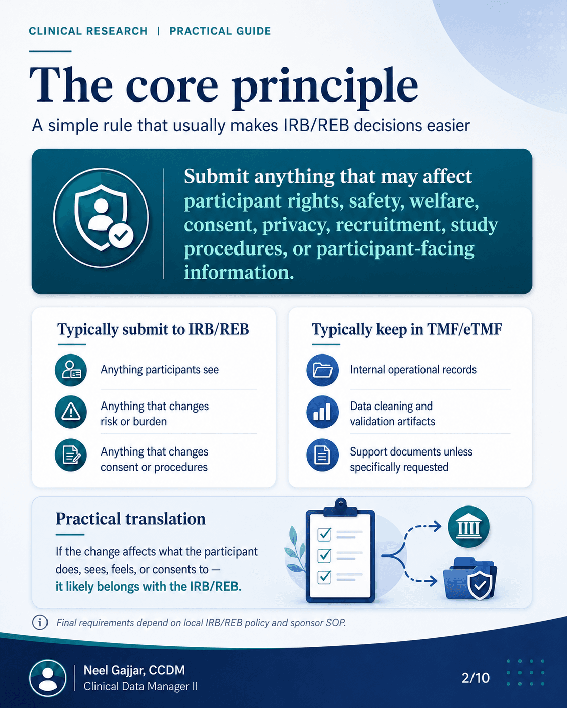 IRB/REB Submissions: What to Submit vs. What to Keep Internal - A Practical CDM Guide