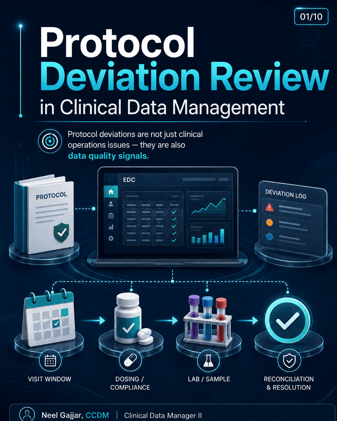 Protocol Deviation Review in Clinical Data Management: A Practical CDM Guide