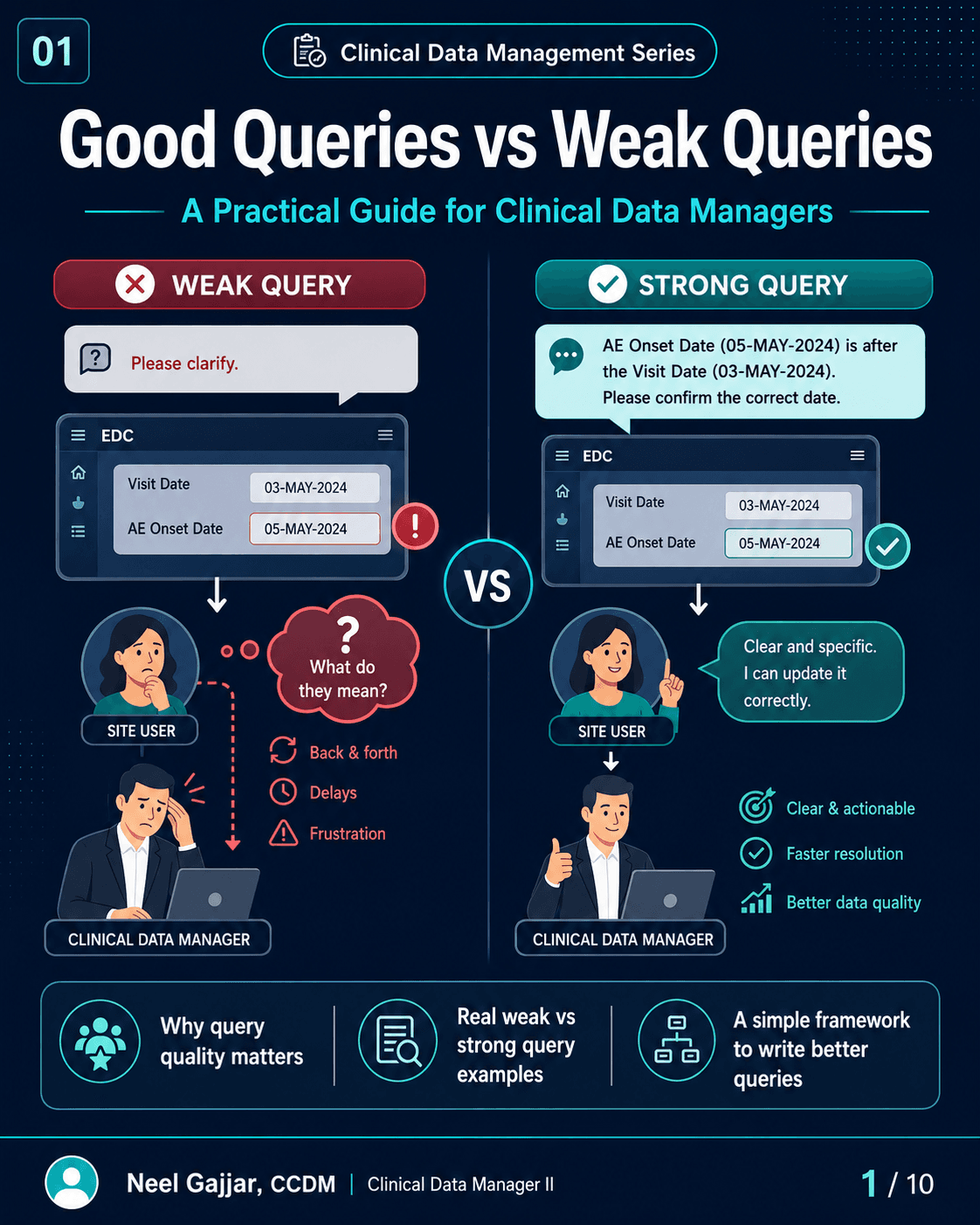 Good Queries vs Weak Queries: A Practical Guide for Clinical Data Managers