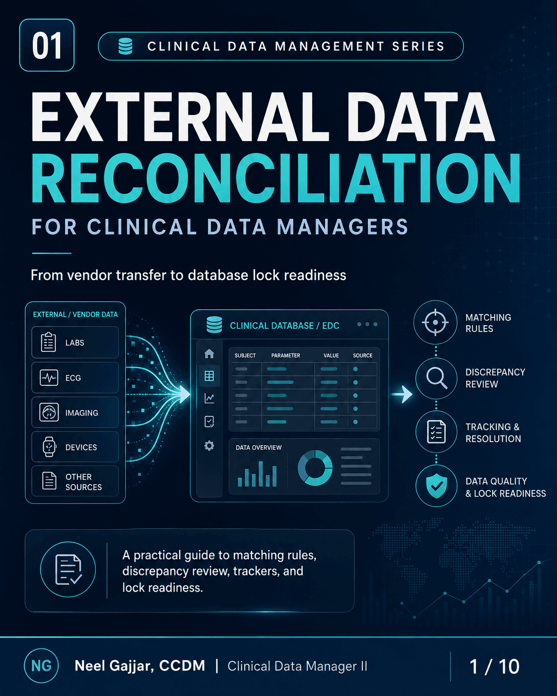 External Data Reconciliation for Clinical Data Managers: From Vendor Transfer to Database Lock Readiness