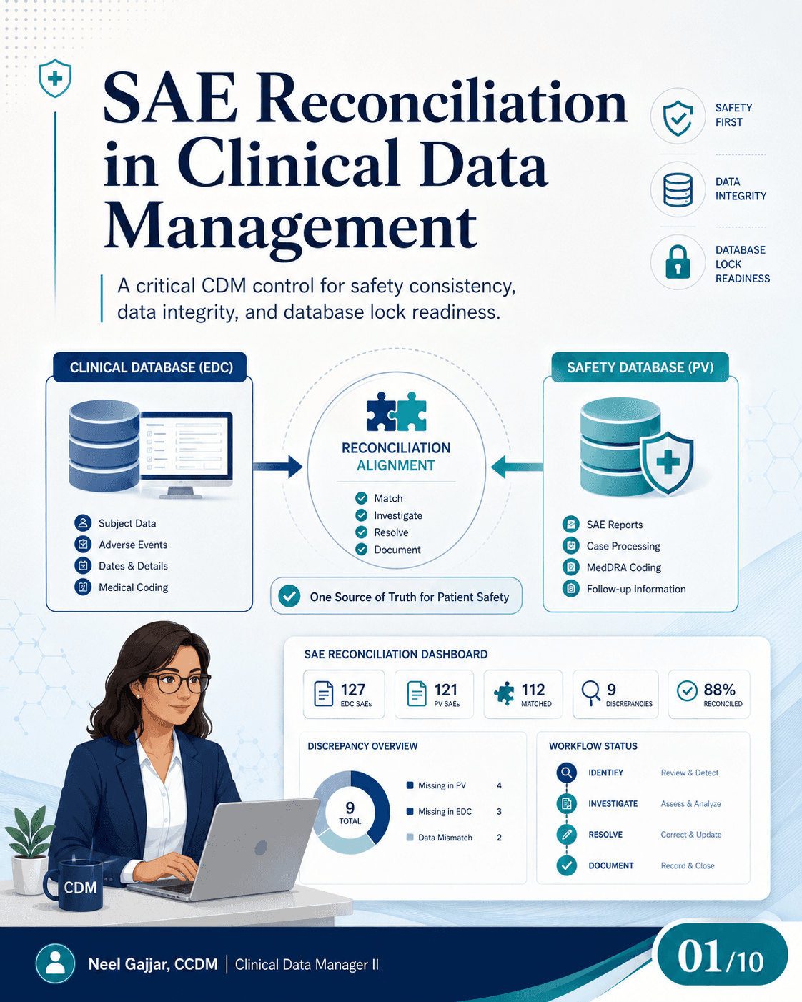 SAE Reconciliation in Clinical Data Management: A Critical CDM Control for Safety Consistency and Data Integrity