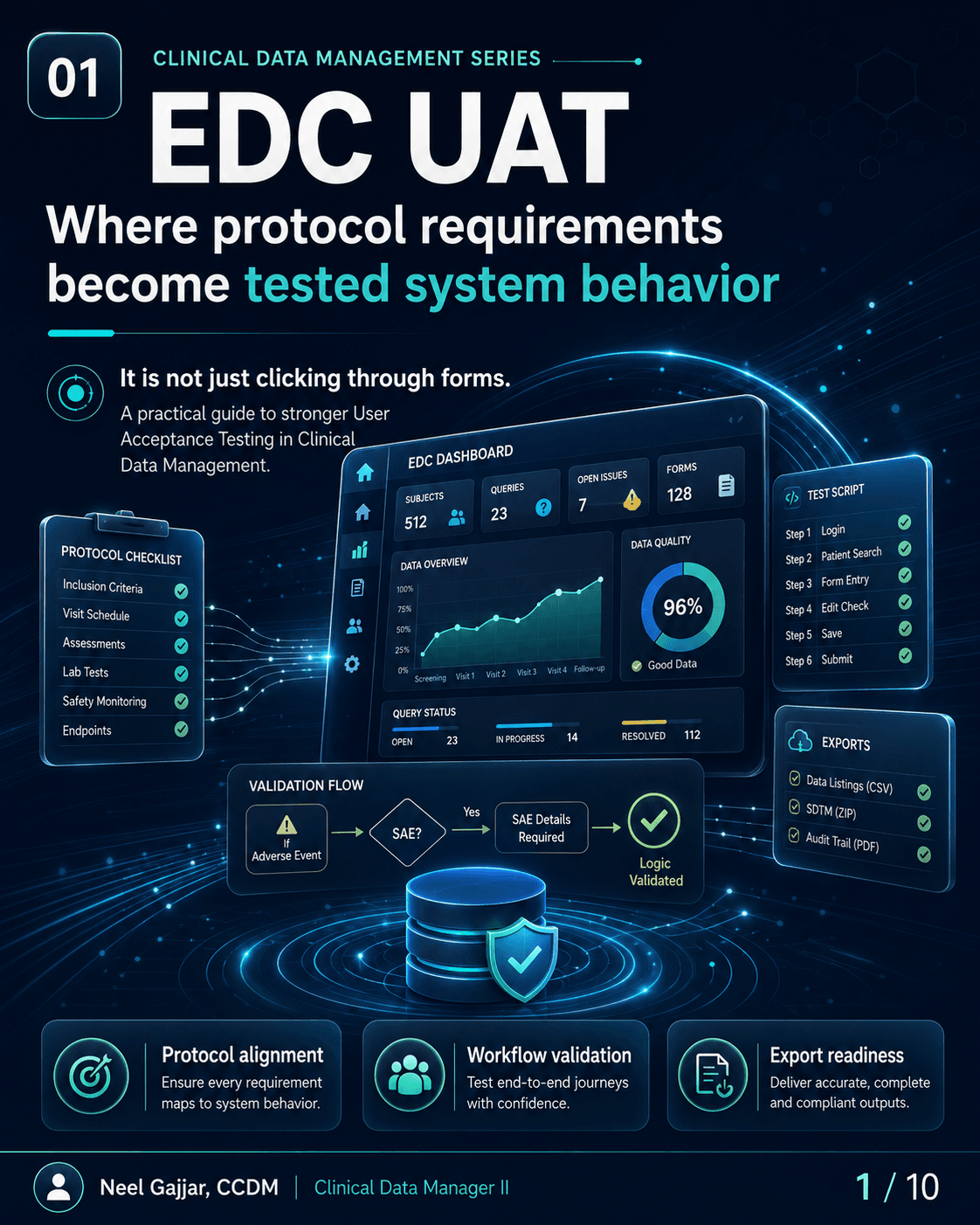 EDC UAT in Clinical Data Management: Where Protocol Requirements Become Tested System Behavior