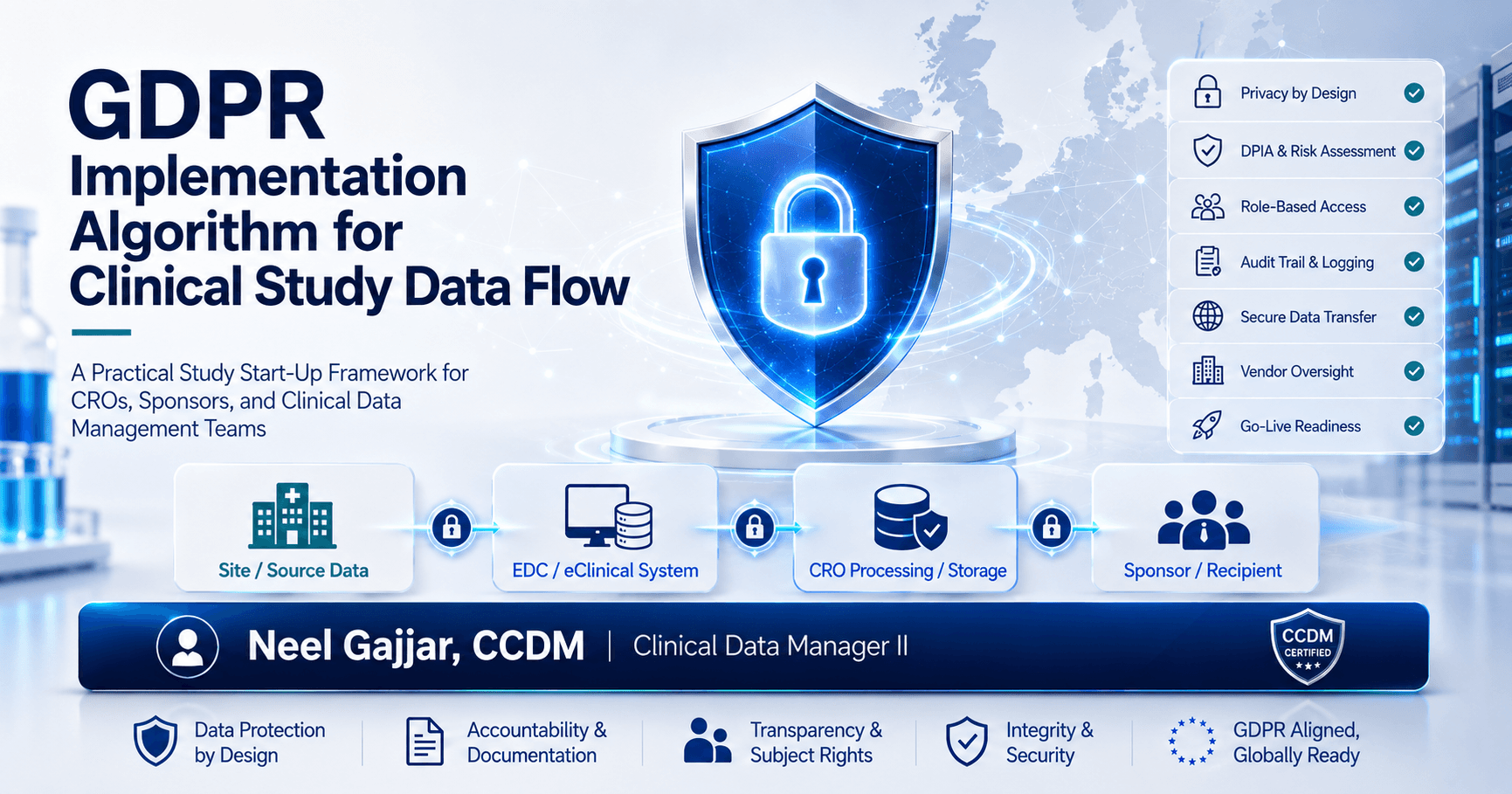 GDPR Implementation Algorithm for Clinical Study Data Flow